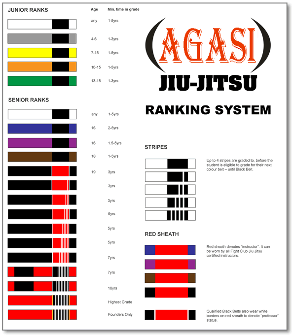 Jius Jitsu Belts Ranking System